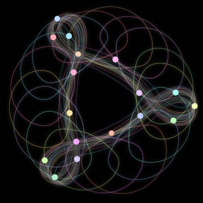 Paths of the 17 bodies of #527_17