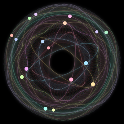 Paths of the 17 bodies of #528_17