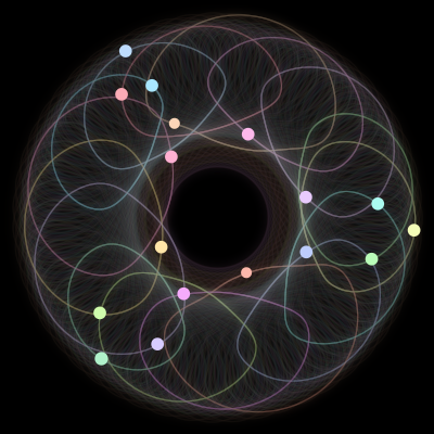 Paths of the 17 bodies of #552_17