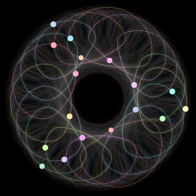 Paths of #562_17, a 17-body orbit