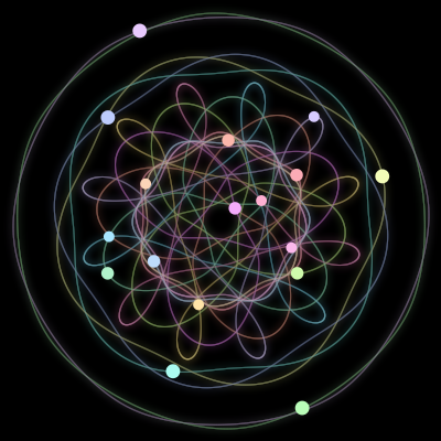 Paths of the 17 bodies of #564_17