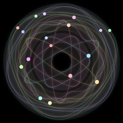Paths of the 17 bodies of #570_17