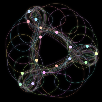 Paths of the 17 bodies of #574_17