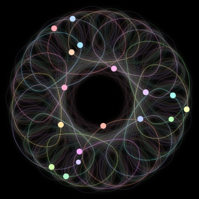 Paths of the 17 bodies of #577_17