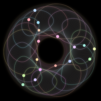 Paths of the 17 bodies of #583_17