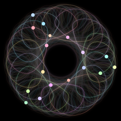Paths of the 17 bodies of #584_17