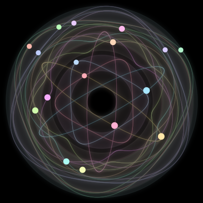 Paths of the 17 bodies of #591_17