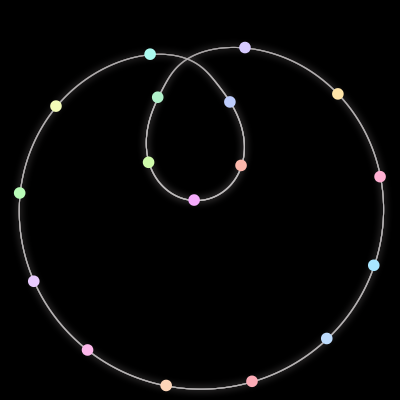 Paths of the 17 bodies of #60_17