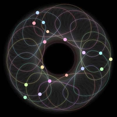 Paths of #621_17, a 17-body orbit