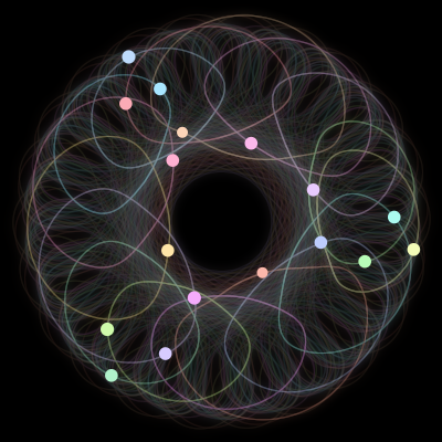 Paths of the 17 bodies of #631_17