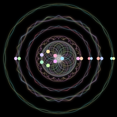 Paths of the 17 bodies of #632_17