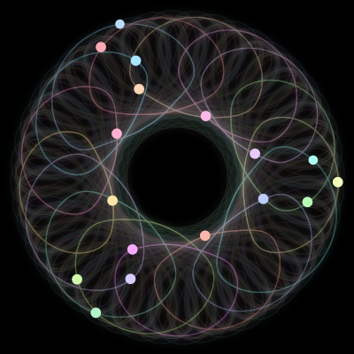 Paths of #634_17, a 17-body orbit