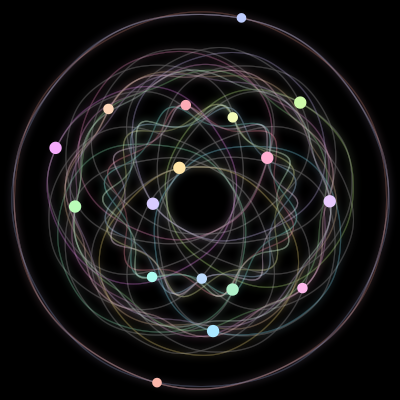 Paths of #636_17, a 17-body orbit