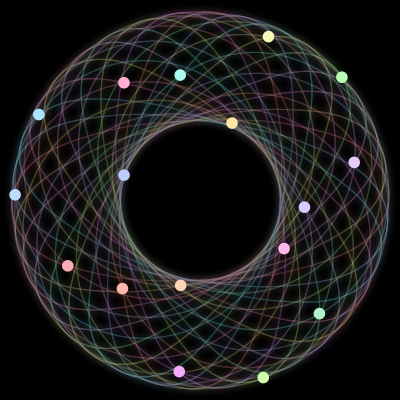 Paths of #647_17, a 17-body orbit