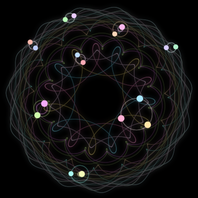 Paths of the 17 bodies of #673_17
