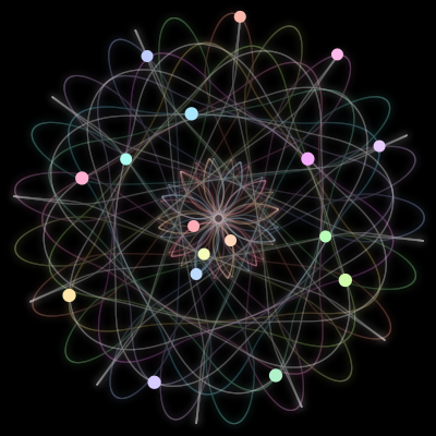 Paths of the 17 bodies of #682_17
