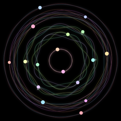 Paths of the 17 bodies of #688_17