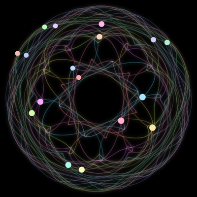 Paths of the 17 bodies of #703_17