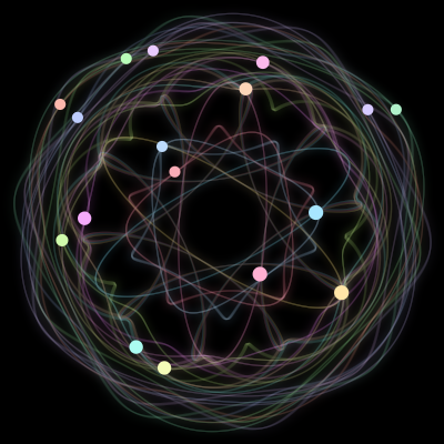 Paths of the 17 bodies of #705_17