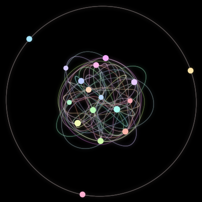 Paths of the 17 bodies of beautiful chaos