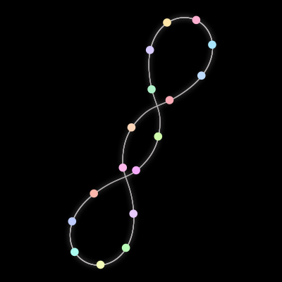 Paths of the 17 bodies of #719_17