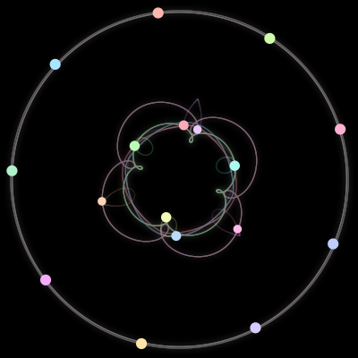 Paths of the 17 bodies of #72_17
