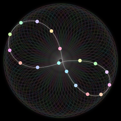 Paths of the 17 bodies of #720_17