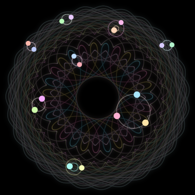 Paths of #728_17, a 17-body orbit