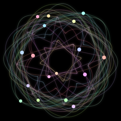 Paths of the 17 bodies of #731_17