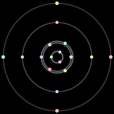 Paths of the 17 bodies of #732_17