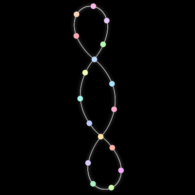 Paths of #734_17, a 17-body orbit
