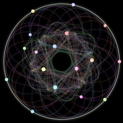 Paths of the 17 bodies of #749_17