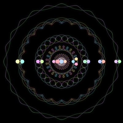 Paths of the 17 bodies of #751_17