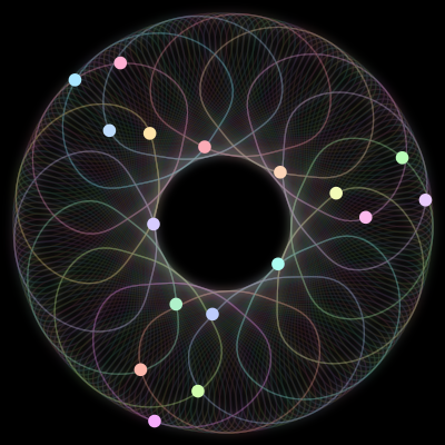 Paths of the 17 bodies of #752_17