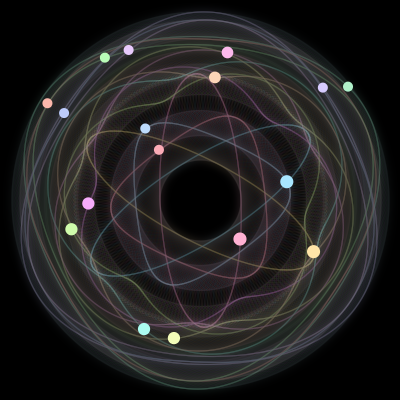 Paths of the 17 bodies of #758_17