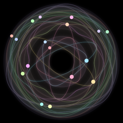 Paths of #775_17, a 17-body orbit