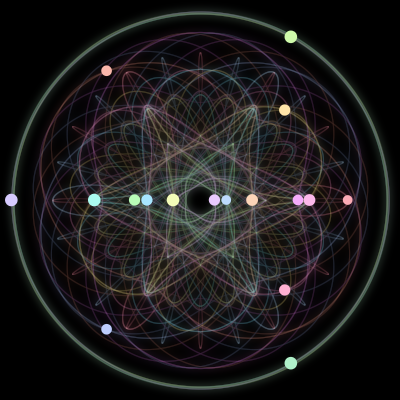 Paths of the 17 bodies of #777_17