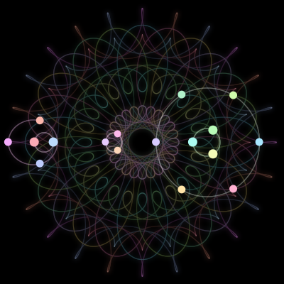 Paths of the 17 bodies of #778_17