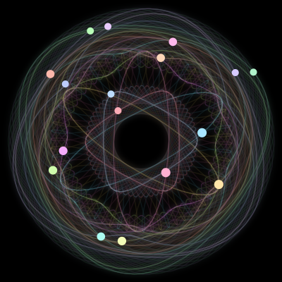 Paths of the 17 bodies of #792_17