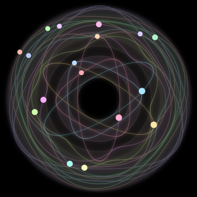 Paths of #806_17, a 17-body orbit