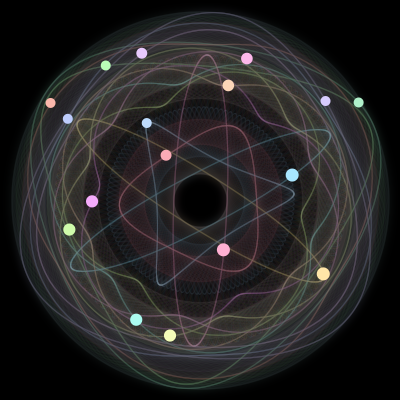 Paths of the 17 bodies of #808_17