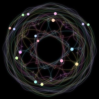 Paths of the 17 bodies of #811_17
