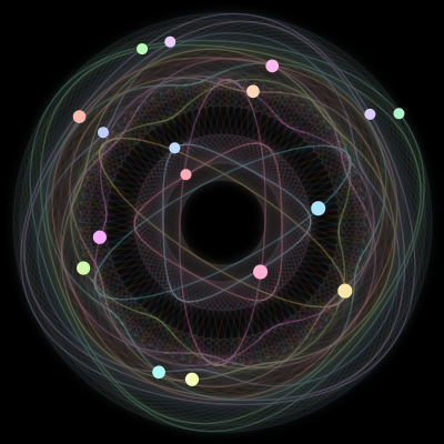 Paths of the 17 bodies of #812_17