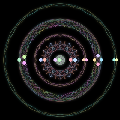 Paths of the 17 bodies of #815_17