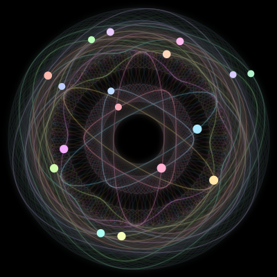 Paths of the 17 bodies of #822_17