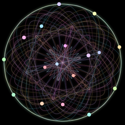 Paths of the 17 bodies of #827_17