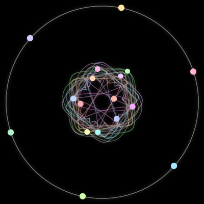 Paths of the 17 bodies of #840_17