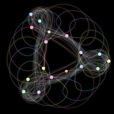 Paths of the 17 bodies of #852_17