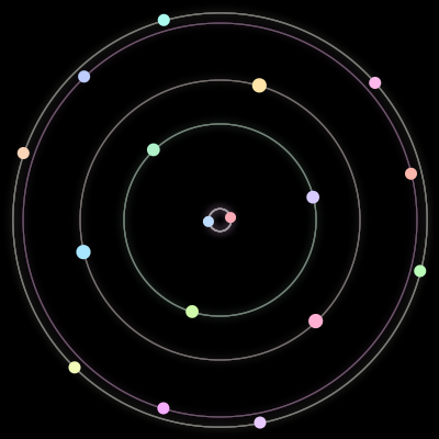Paths of the 17 bodies of #870_17