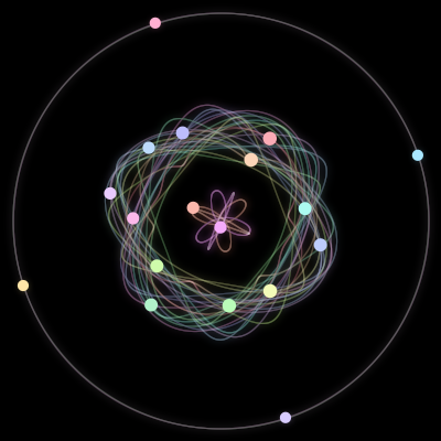 Paths of the 18 bodies of #115_18